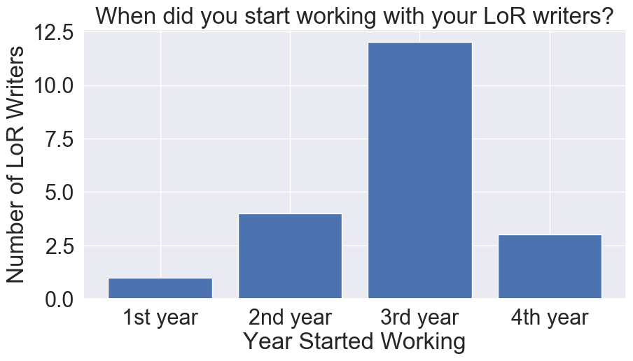 a phd student's perspective on research in nlp