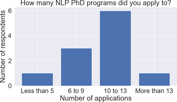 phd in nlp