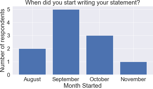 Student Perspectives on Applying to NLP PhD Programs